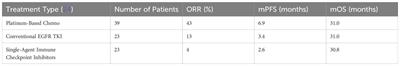The current landscape, advancements, and prospects in the treatment of patients with EGFR exon 20 insertion mutations warrant scientific elucidation